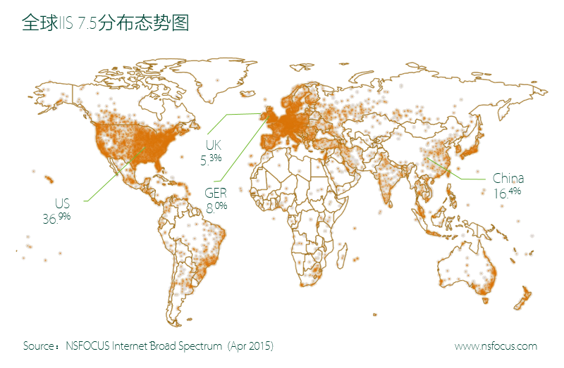 全球IIS7.5分布态势图