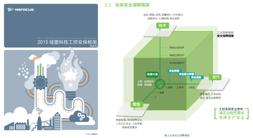 2015bbin宝盈集团科技安保框架白皮书